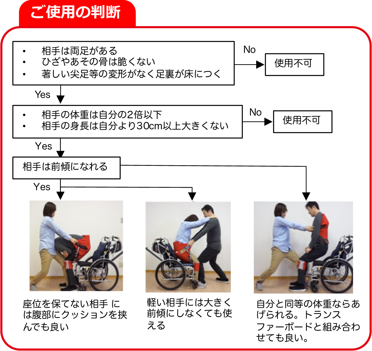 ご使用の判断